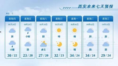 天气爆料最新消息今天,出行请注意安全”